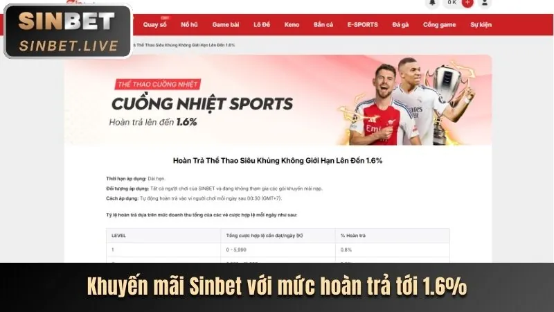 Khuyến mãi nạp tiền hàng ngày shbet1 login